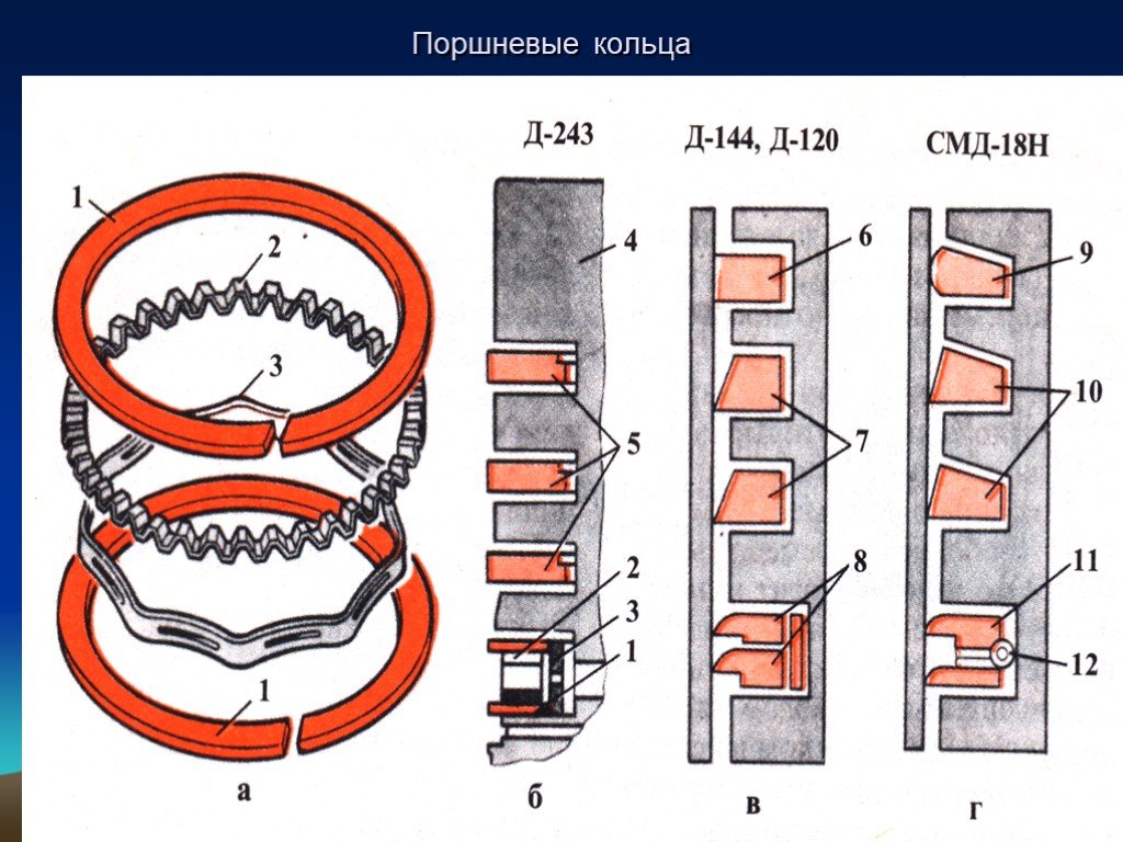 Конструкция и форма поршневых колец