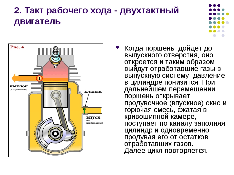 Двухтактный двигатель и описание принципа его работы