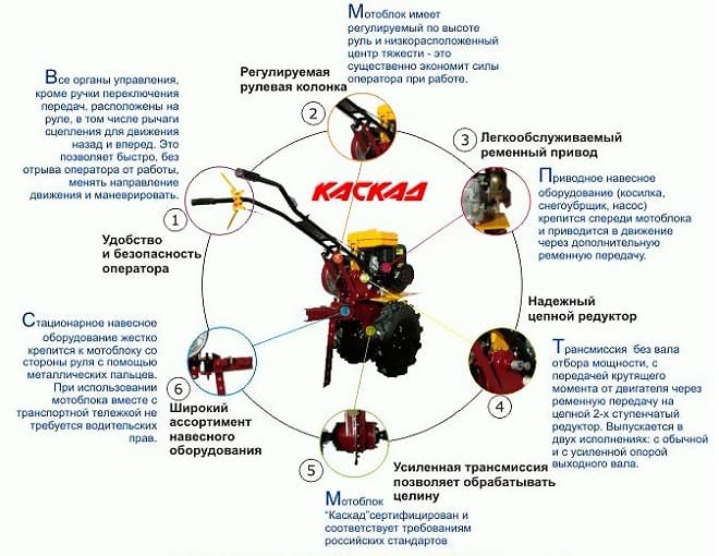 Мотоблок каскад: характеристики, инструкция по эксплуатации, отзывы - mtz-80.ru