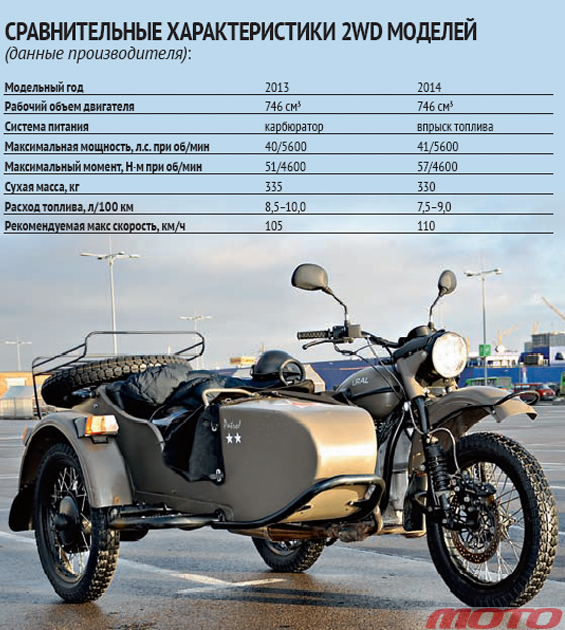 Мотоцикл ява 350 634: характеристики, фото и видео