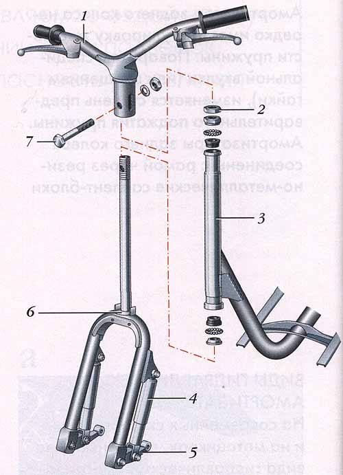 Конструкция и типы передней вилки велосипеда