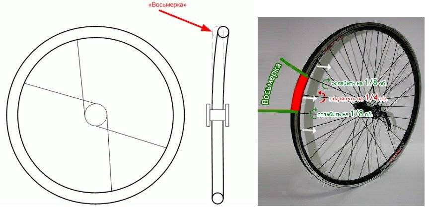 Ремонт колеса велосипеда - варианты проблем и их исправления