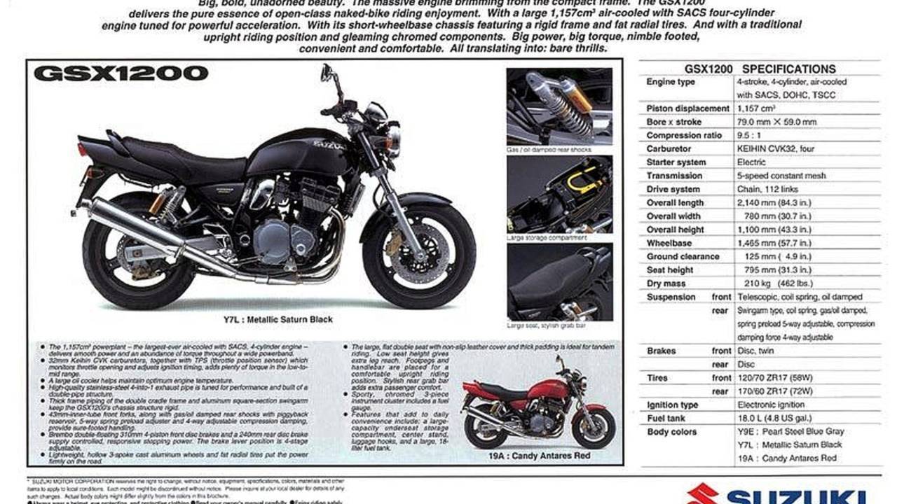 Регулировка клапанов мотоцикл suzuki bandit 400