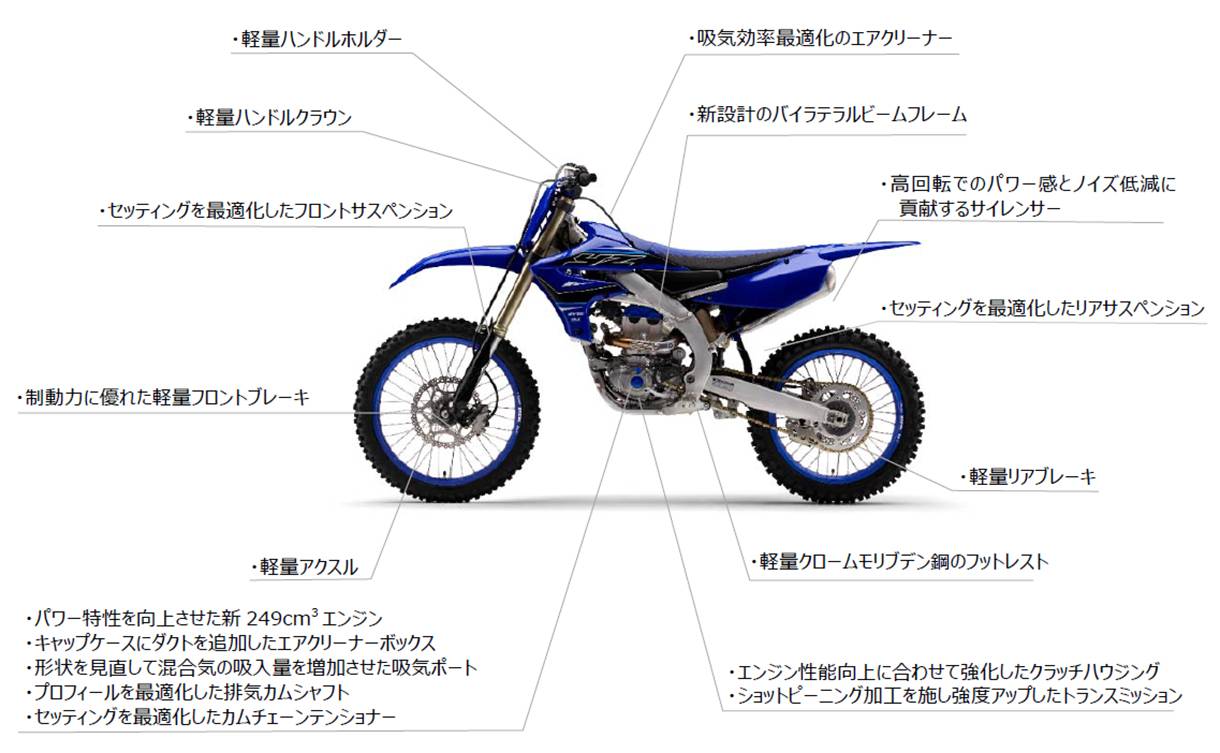 Эндуро мотоцикл yamaha yz250x 2021