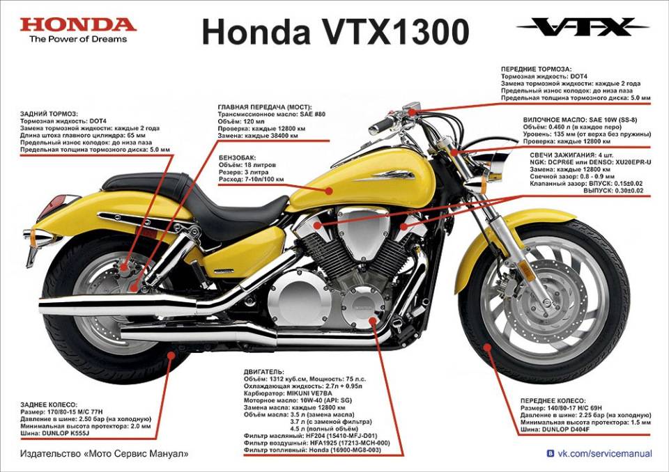 Vtx 1300 — мотоэнциклопедия
