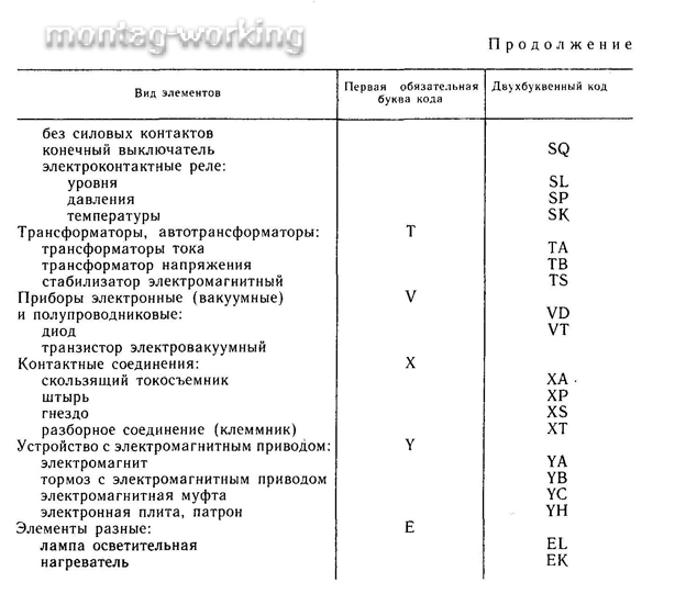 Цифровая приборная панель скутера — устройство и особенности — скутер-эксперт