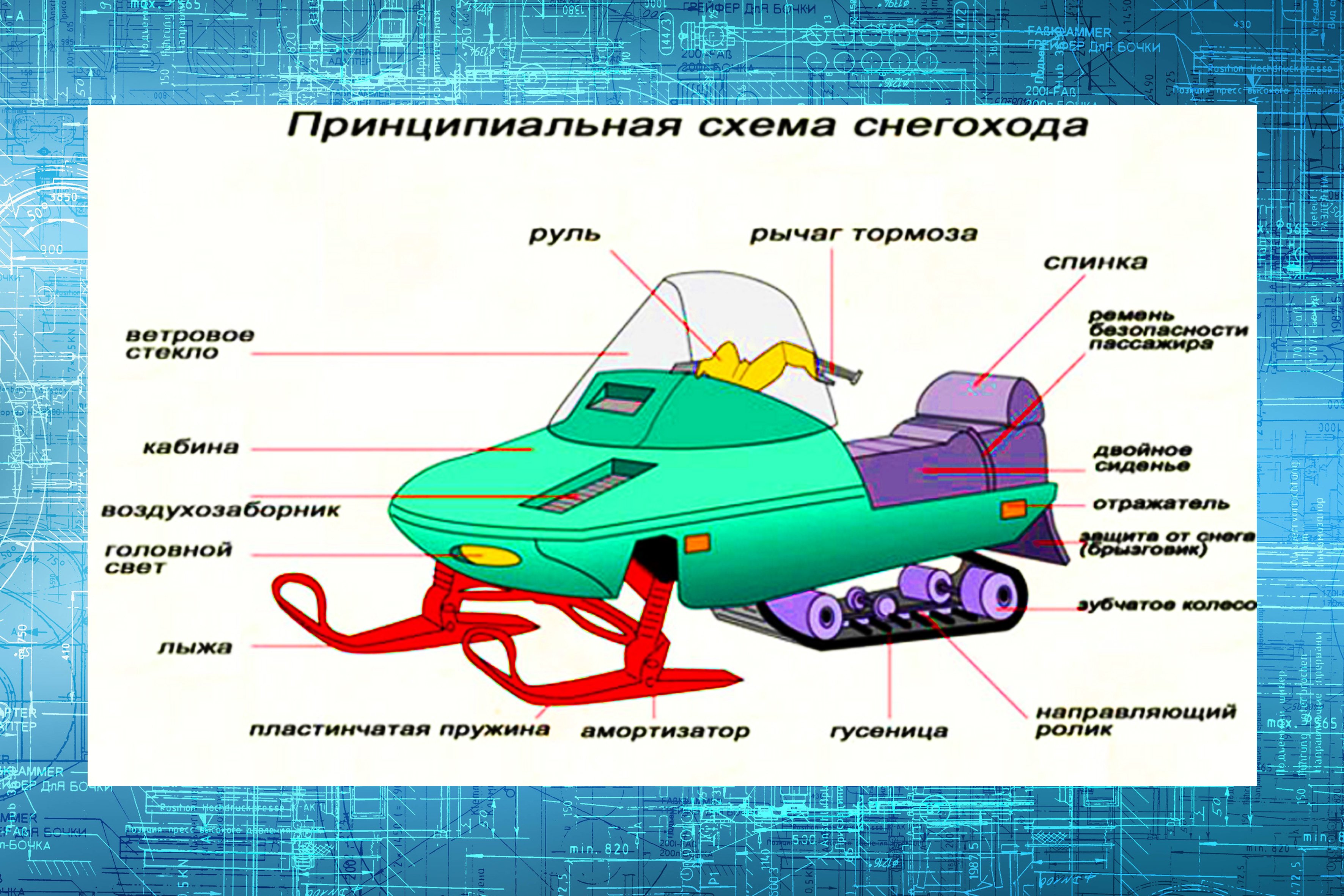 Требования безопасности при вождении снегохода