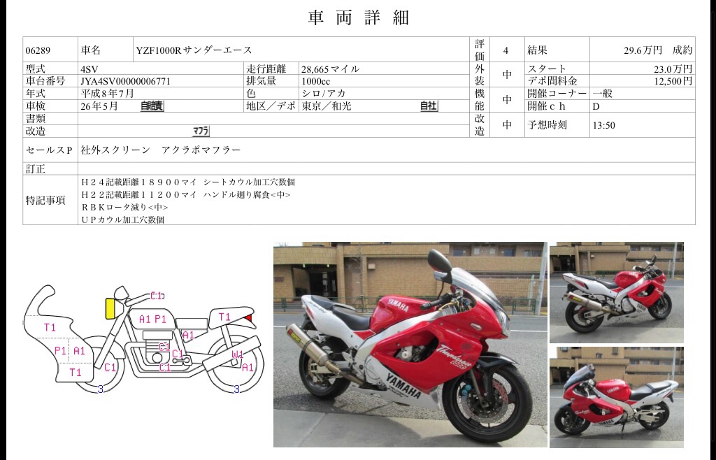 Обзор мотоцикла yamaha fzr 1000: особенности, характеристики и отзывы