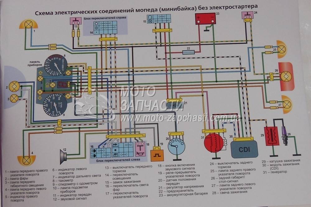 ✅ технические характеристики - kymco zing 125 - craitbikes.ru