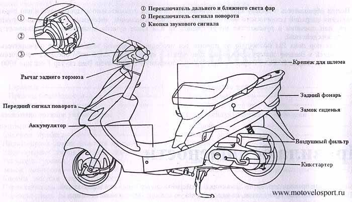 Устройство скутера и расположение основных узлов скутера - инструкция скутеров