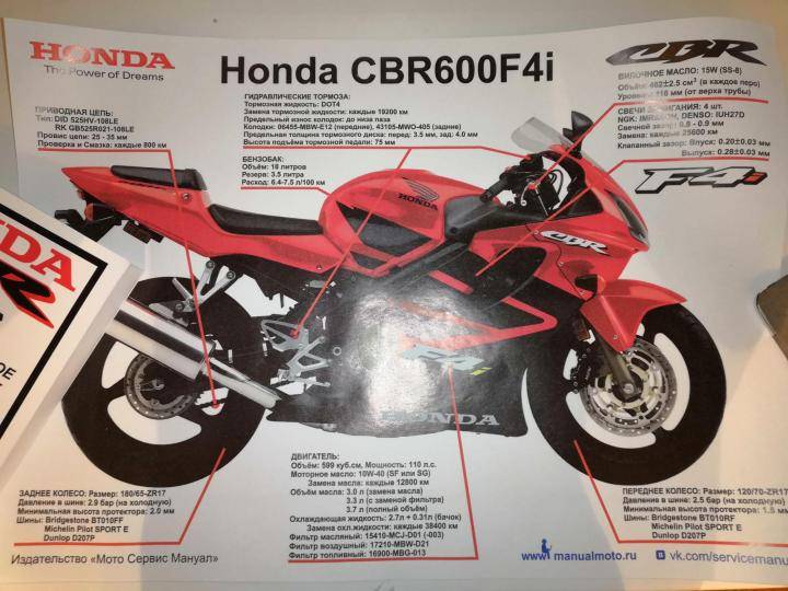 Honda cbr250rr