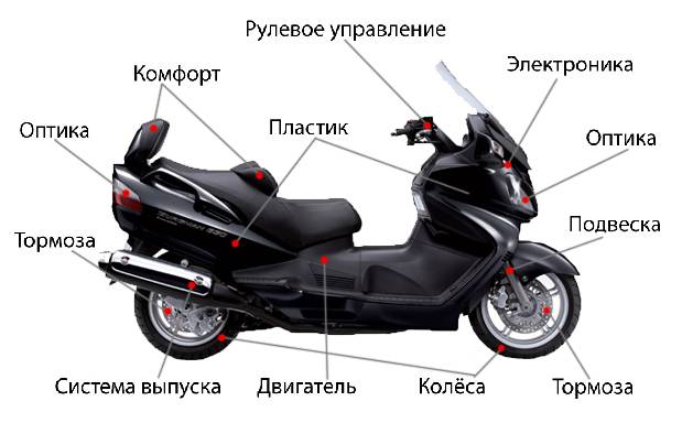 ✅ как узнать модель китайского скутера - велосипеды-саранск.рф