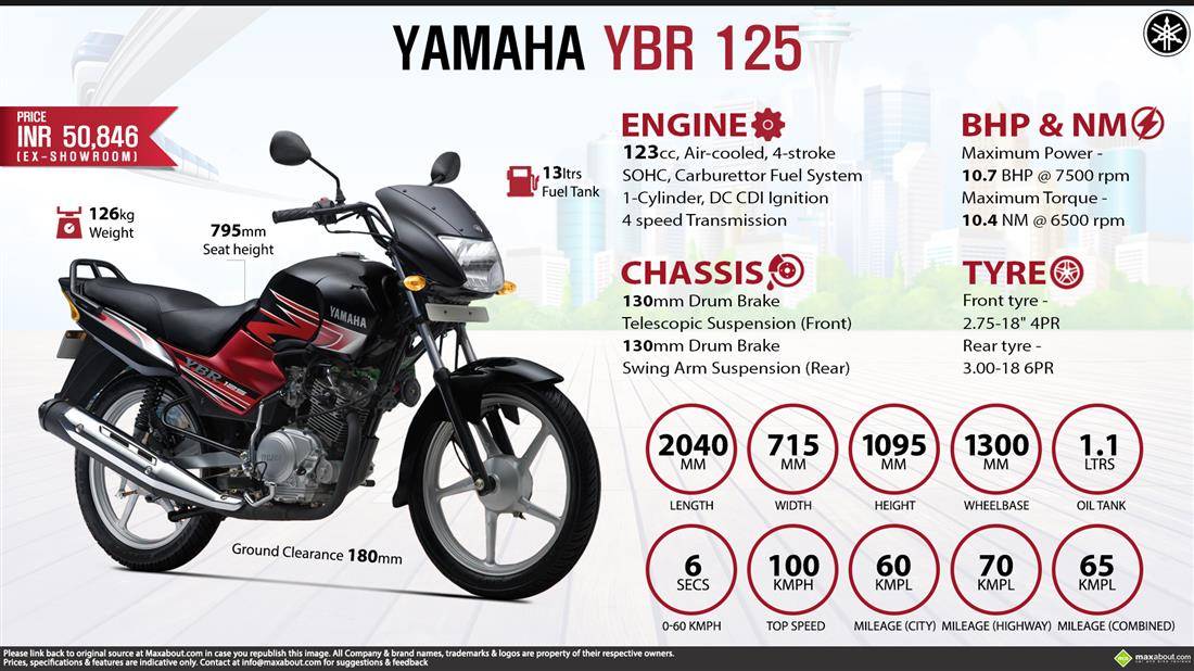 ✅ yamaha axis treet xc125e — новый кубатурник по приемлемой цене - велосипеды-саранск.рф
