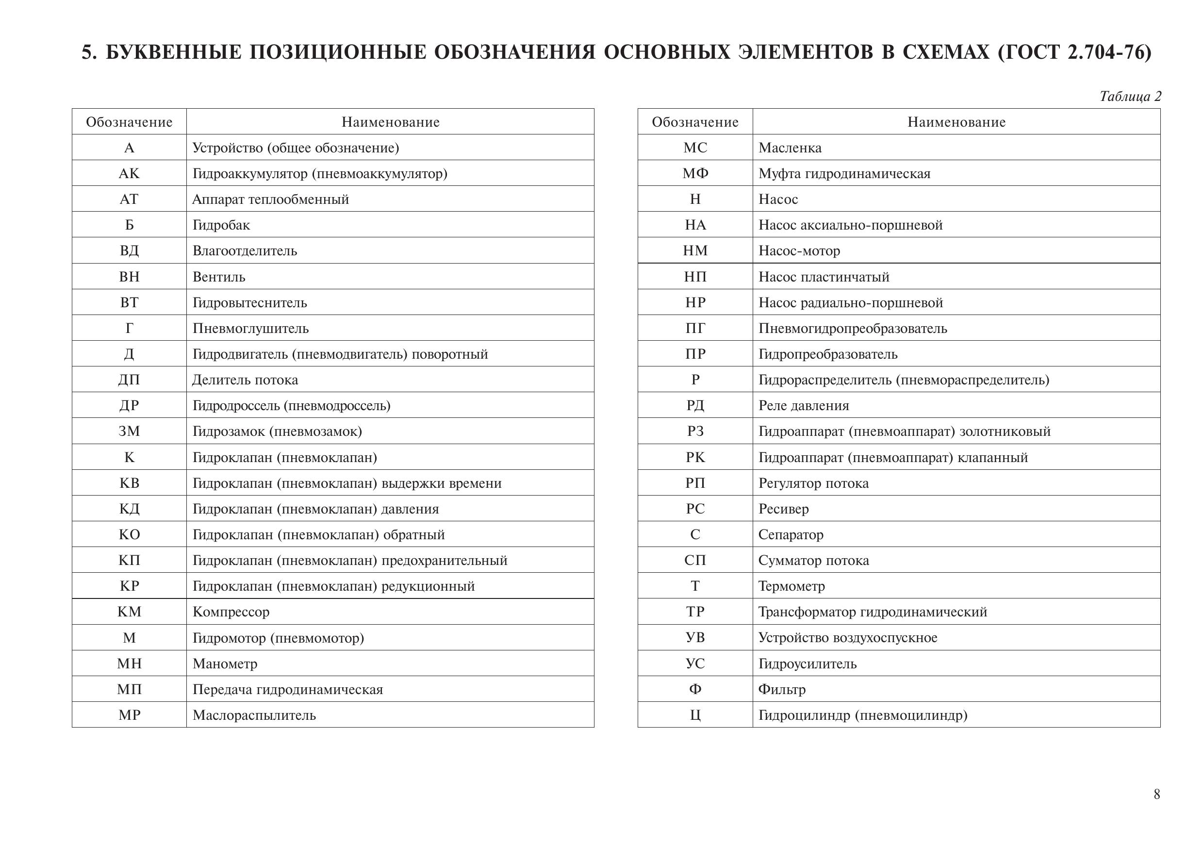 Условные и буквенные обозначения в электрических схемах