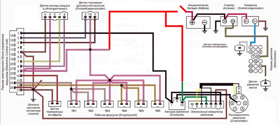 Электрика и цвета проводов в электрических схемах