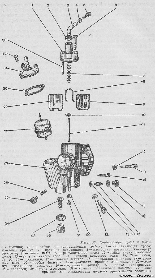 Схема карбюратора мотоцикла
