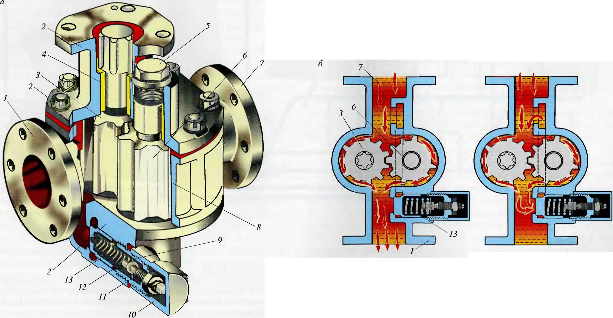 Масляный насос двигателя: устройство, принцип работы, схема, ремонт