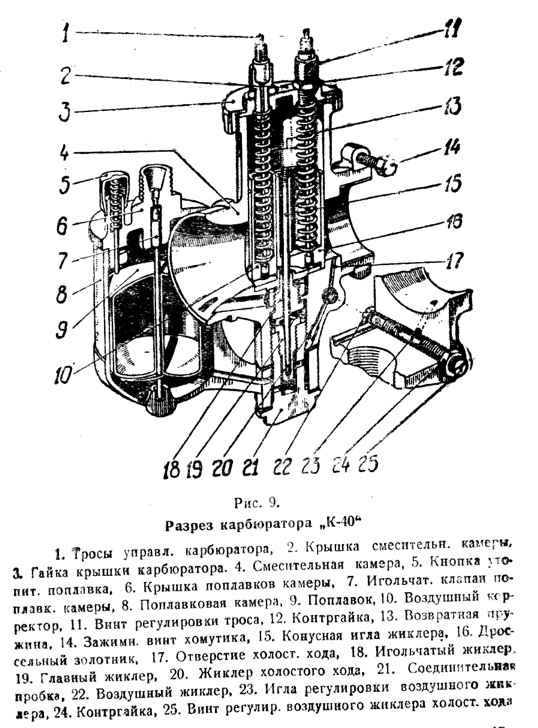 Схема карбюратора на мотоцикл