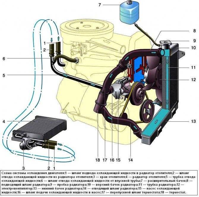 Обслуживание жидкостной системы охлаждения на скутере — скутеры обслуживание и ремонт