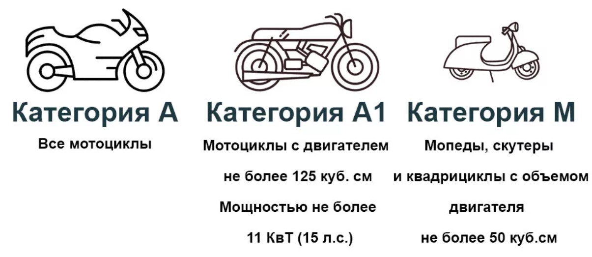 Необходимость регистрации мопедов (скутеров) до 50 куб в гибдд