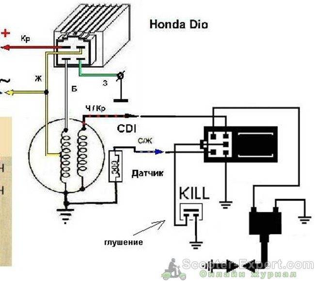 Как работает система зажигания на скутере honda dio 18-27 — скутер-эксперт
