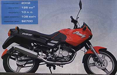Мотоцикл honda cbr 400 и его характеристики
