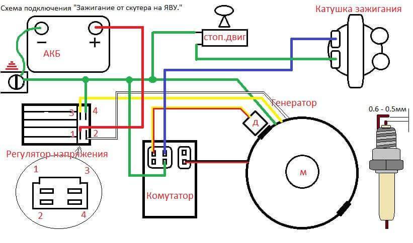 Схема cdi зажигания на яву