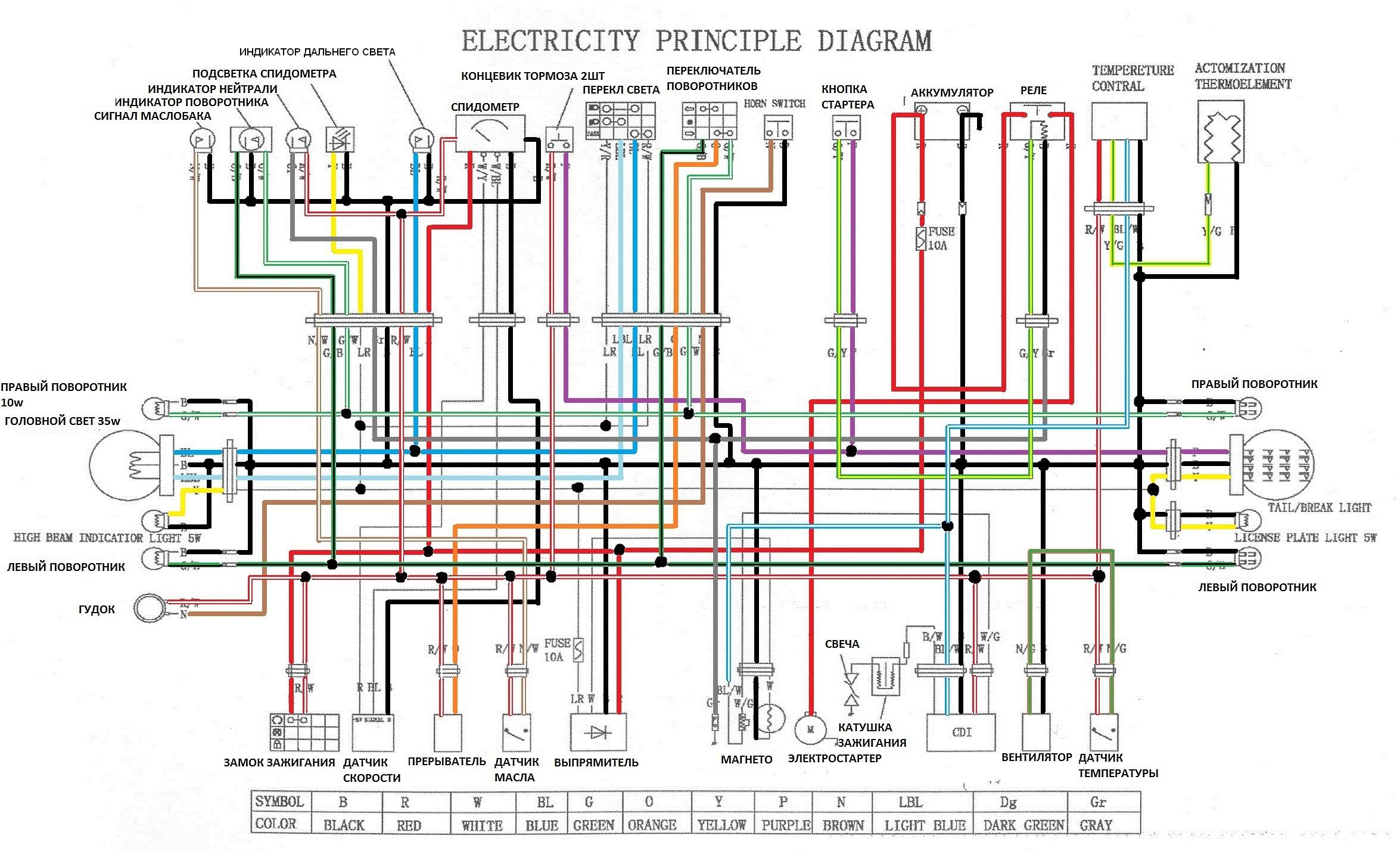 Схема электропроводки скутера 157qmj