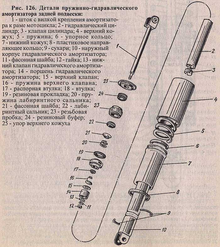 Передняя вилка иж планета 5 схема