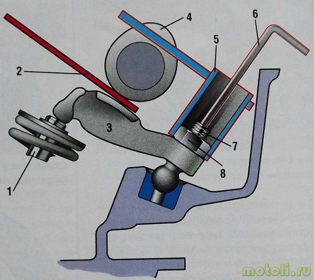 Регулировка клапанов на скутере 4т 150 куб. регулировка зазоров клапанов скутера