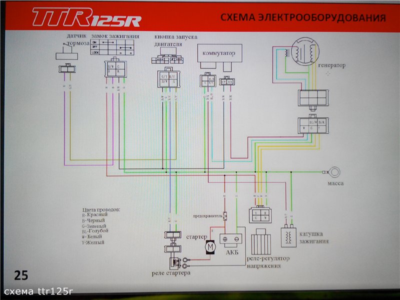 Схема электрооборудования скутера kymco vitality 50 4t