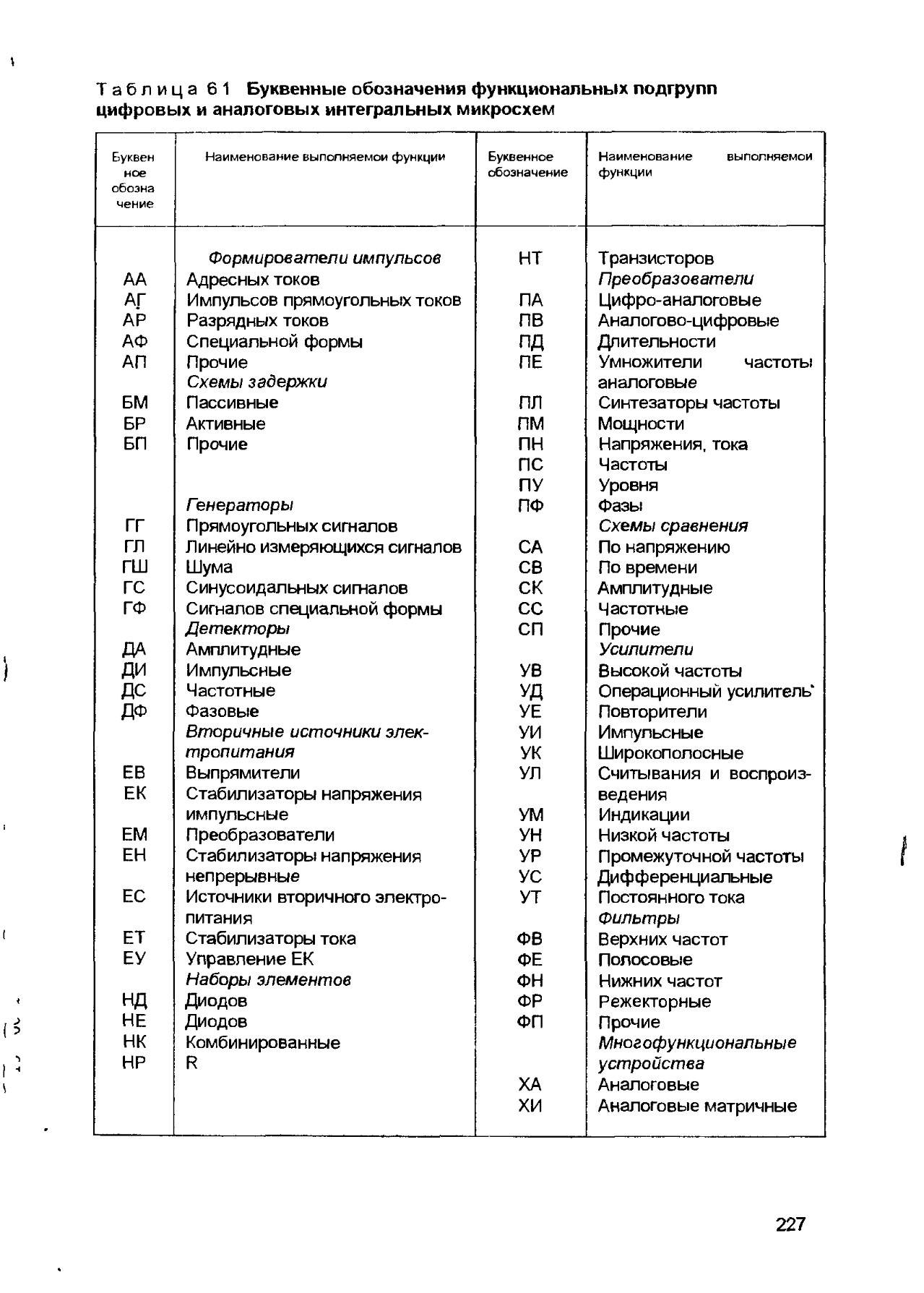Буквенные обозначения на электронных схемах зарубежные