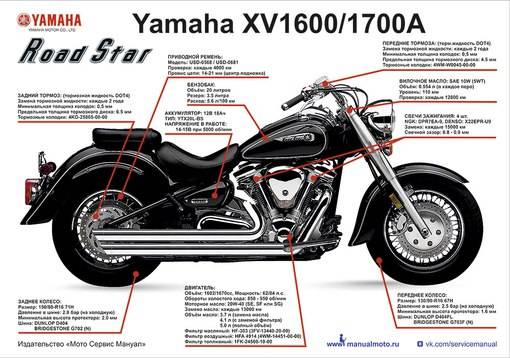 Yamaha xv owners manuals – motorcycle owners manuals | mybikemanuals.com