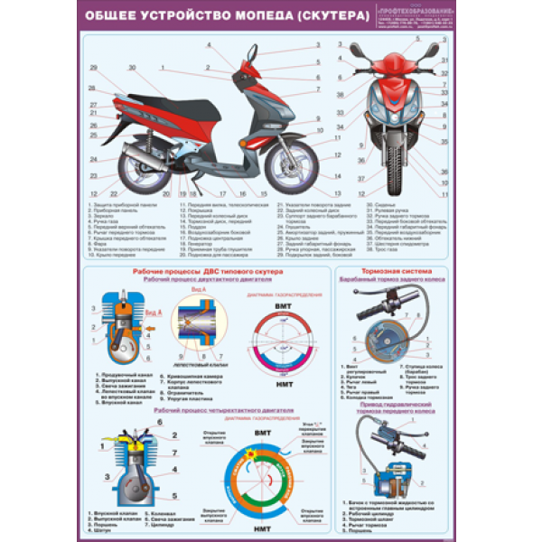 Мото-руководство по ремонту - скутеры двухтактные и четырехтактные. эксплуатация,обслуживание и ремонт.