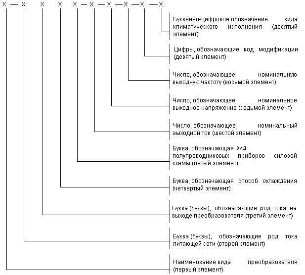 Гост обозначения буквенно цифровые в схемах