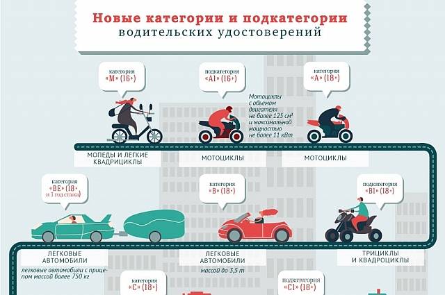 Езда без прав на мотоцикле - штраф в 2021 году