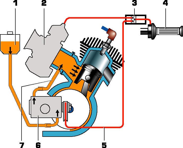 Как увеличить мощность четырехтактного двигателя?