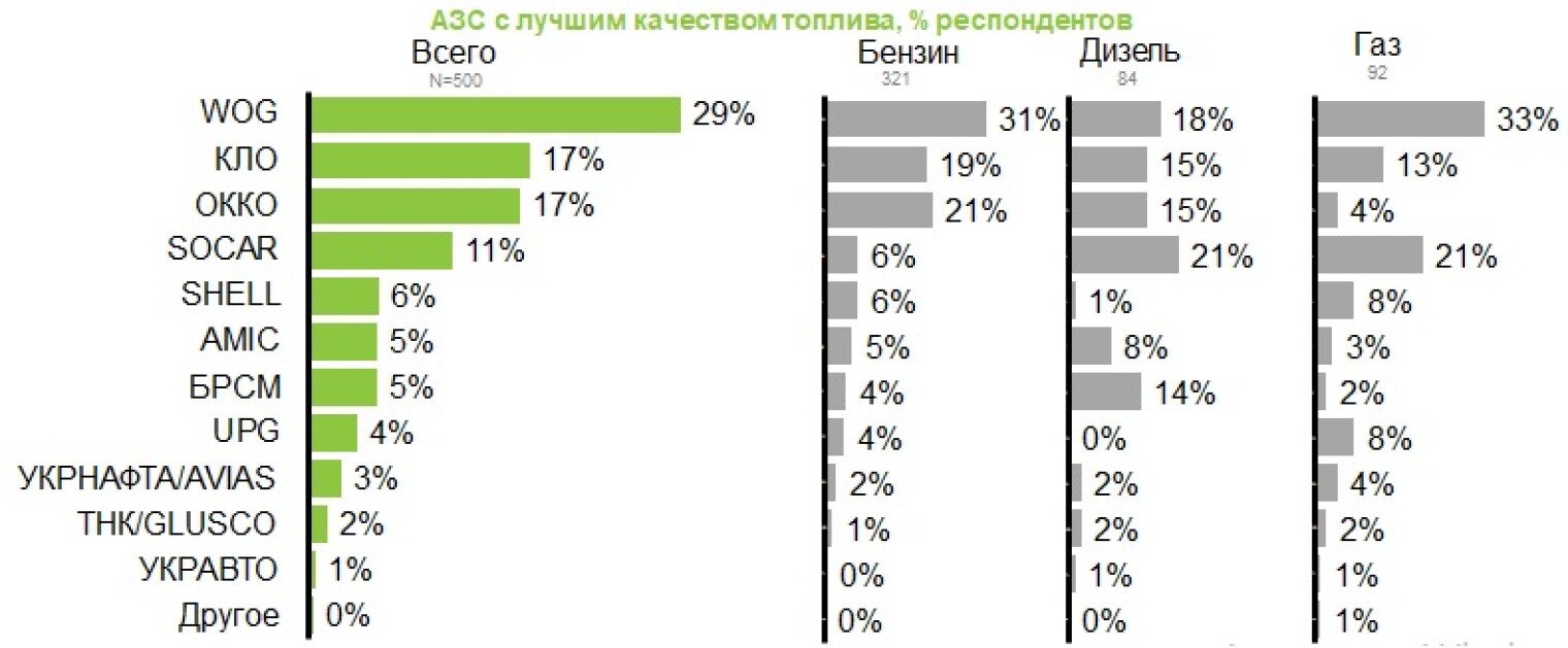 Рейтинг азс санкт-петербурга 2021 года