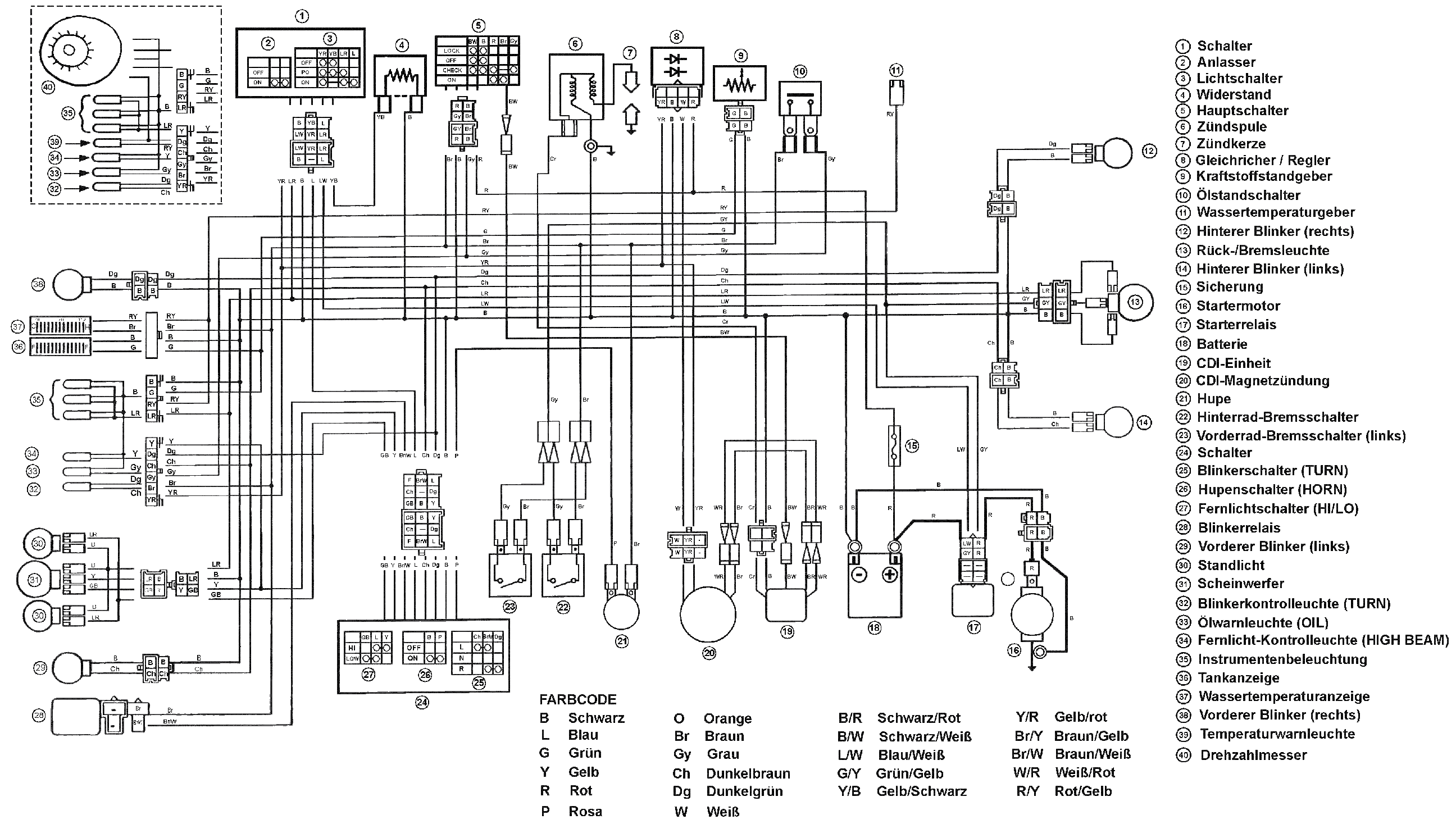Схема зажигания скутера. электрическая схема проводки китайского скутера 4т 125 и 150 cc