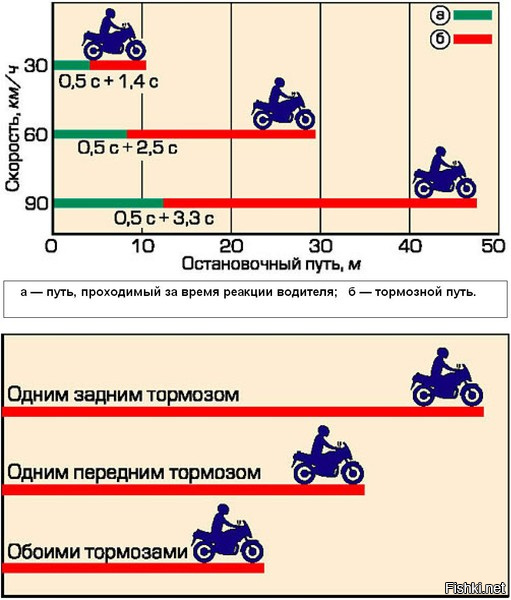 Почему скутер при езде теряет обороты avtopraim.ru