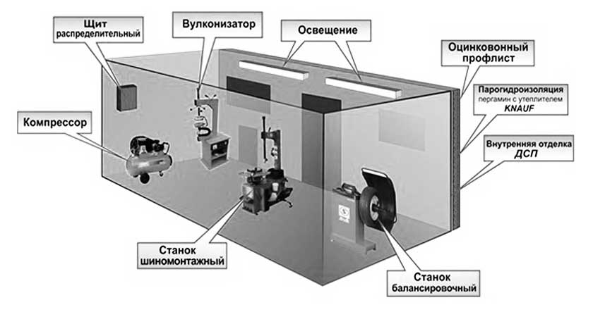 Проект шиномонтажной мастерской