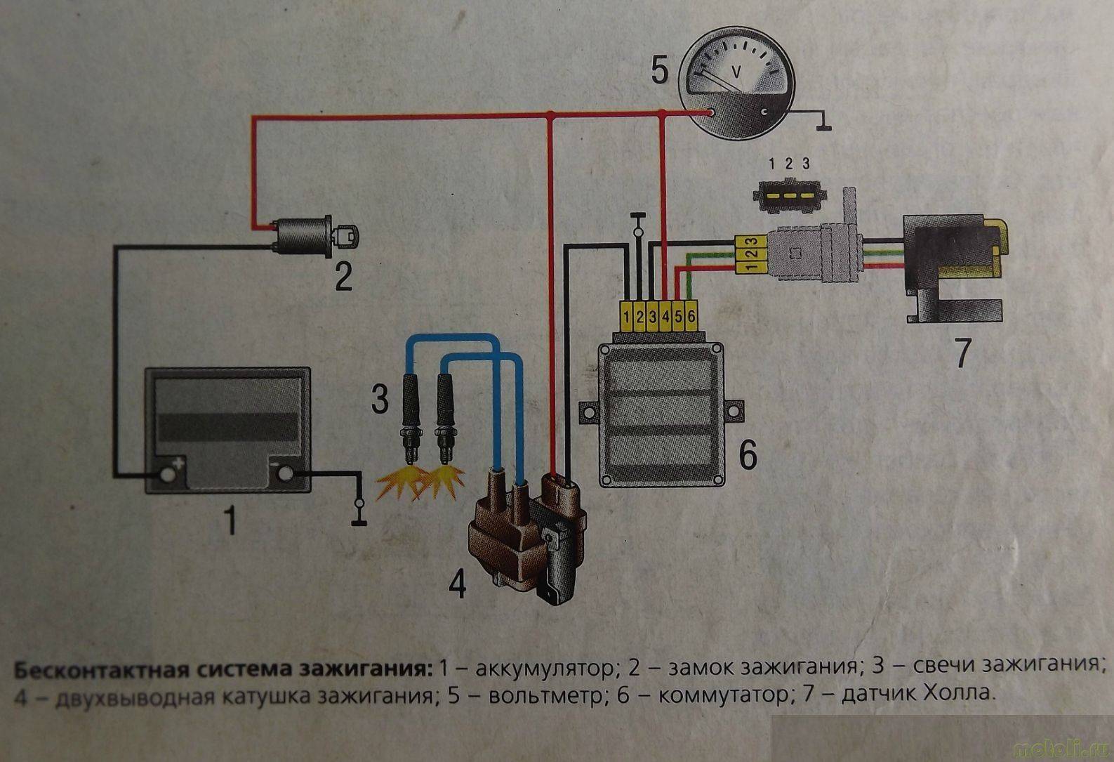 Как правильно выставить зажигание на мотоцикле урал avtopraim.ru