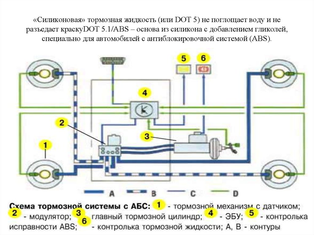 Нужен ли абс на мотоцикле новичку