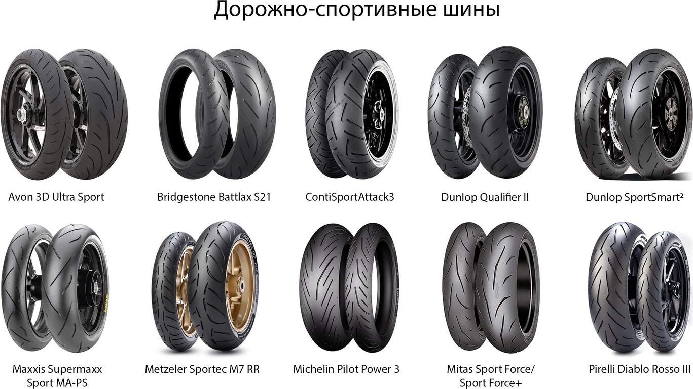 Шины для мотоцикла, виды, рекомендации по использованию, фото - motonoob.ru