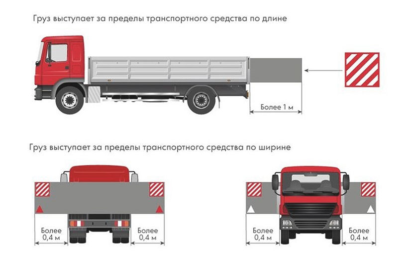 Нарушение правил перевозки грузов: статья, штраф - realconsult.ru