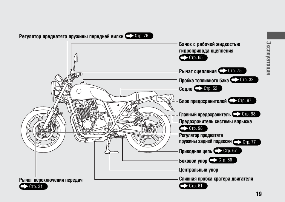 Cb 650 — мотоэнциклопедия