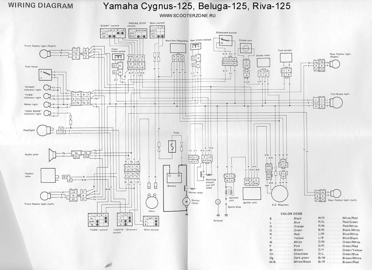 Прагматичный скутер yamaha: cygnus rs