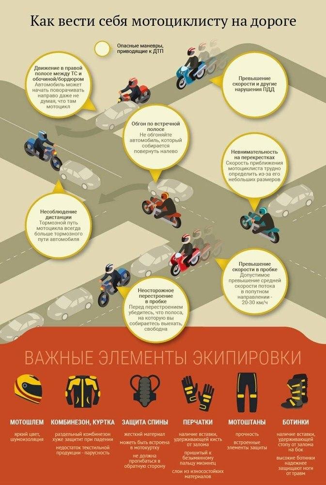 Штраф за езду без шлема на мотоцикле, мопеде, скутере: какое наказание предусмотрено за данное нарушение?