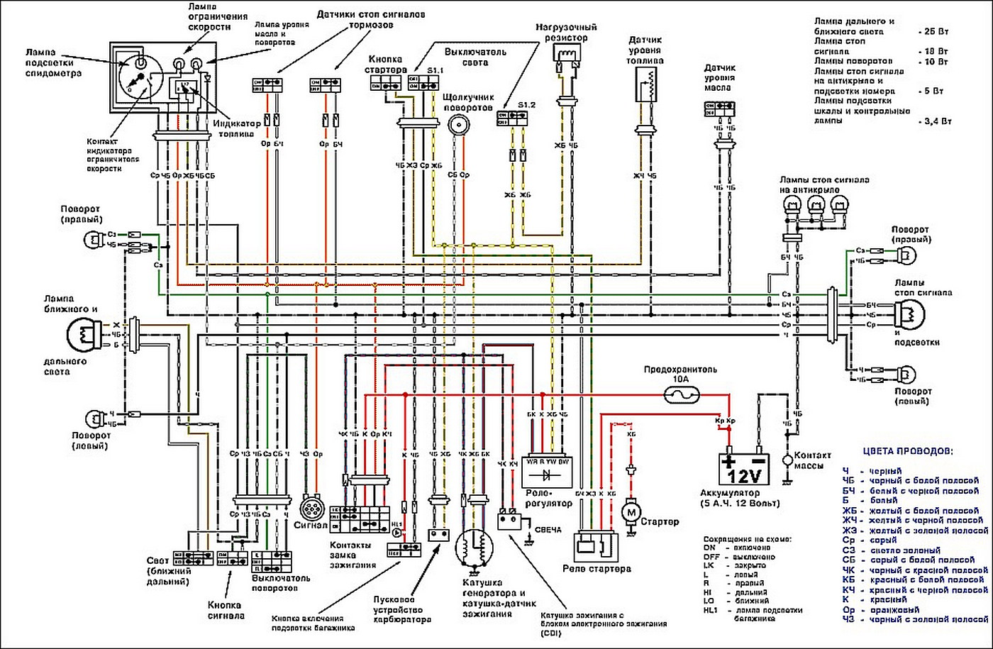 Схема электропроводки сузуки летс 2