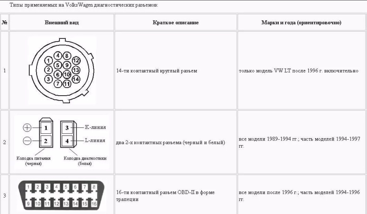 Какие бывают типы разъемов? :: syl.ru